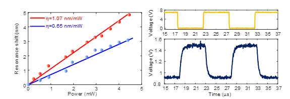 慢光增強的石墨烯熱電極測試結(jié)果圖