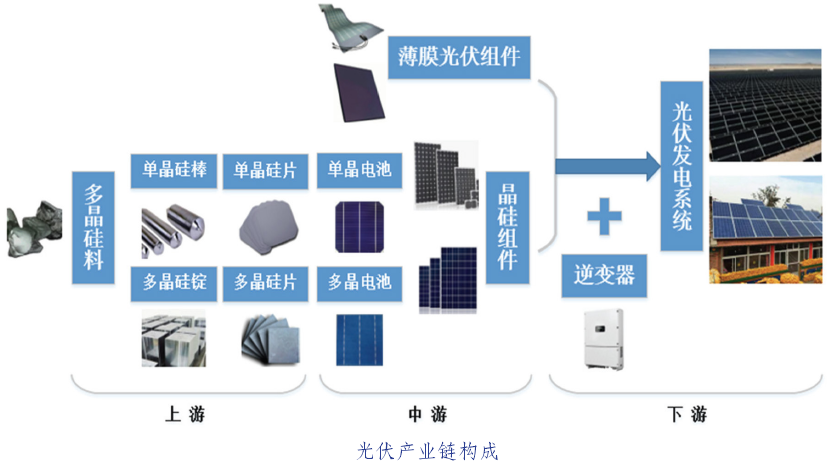 中國光伏行業(yè)發(fā)展路線圖2016年版發(fā)布