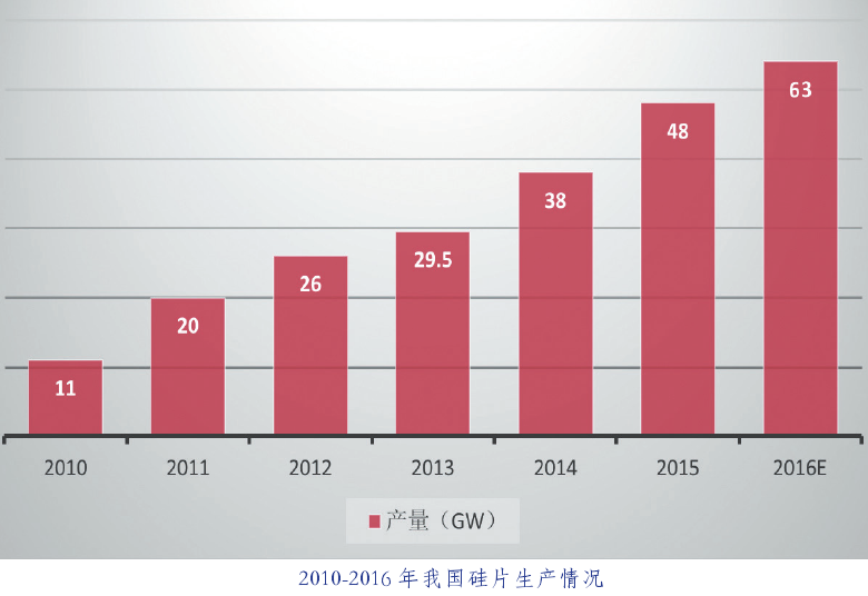 中國光伏行業(yè)發(fā)展路線圖2016年版發(fā)布