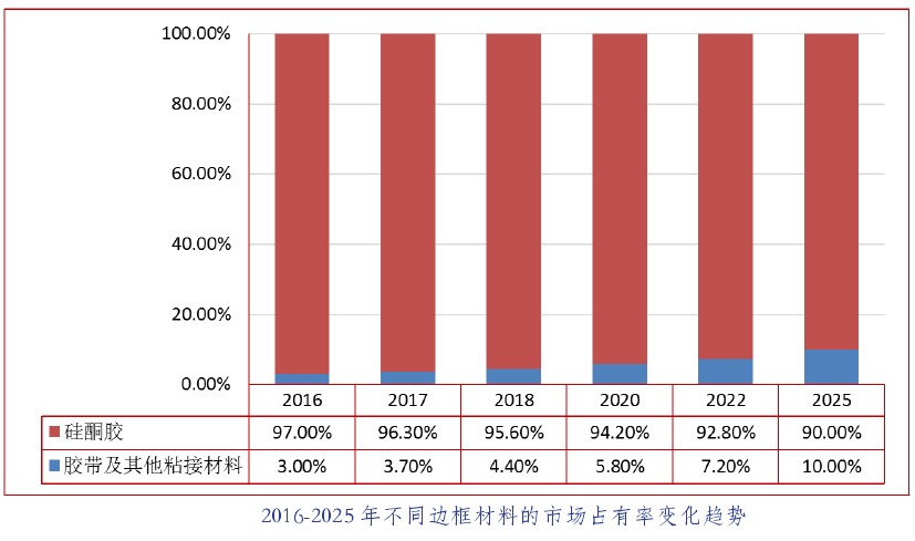 中國光伏行業(yè)發(fā)展路線圖2016年版發(fā)布