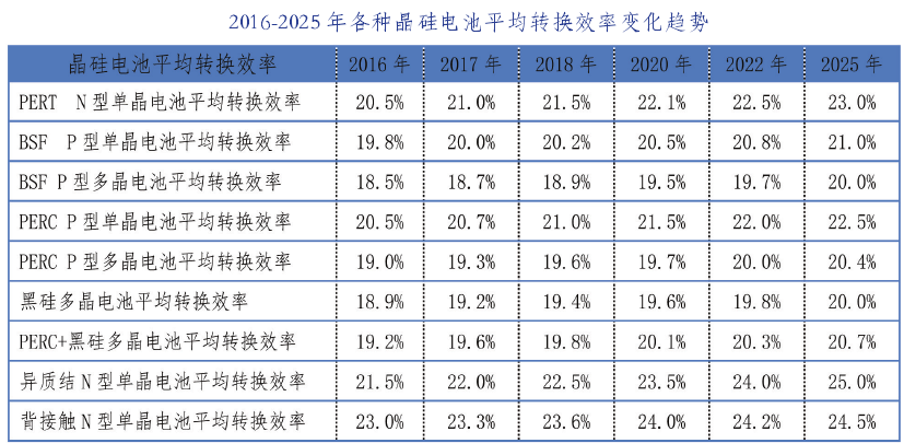 中國光伏行業(yè)發(fā)展路線圖2016年版發(fā)布