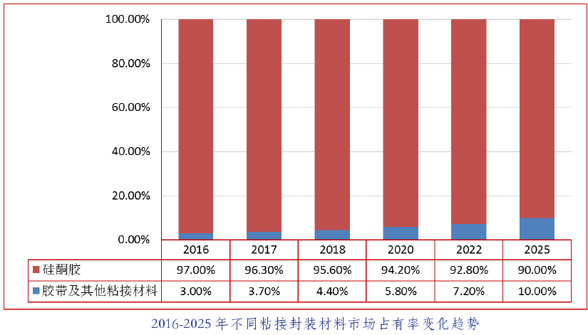 中國光伏行業(yè)發(fā)展路線圖2016年版發(fā)布