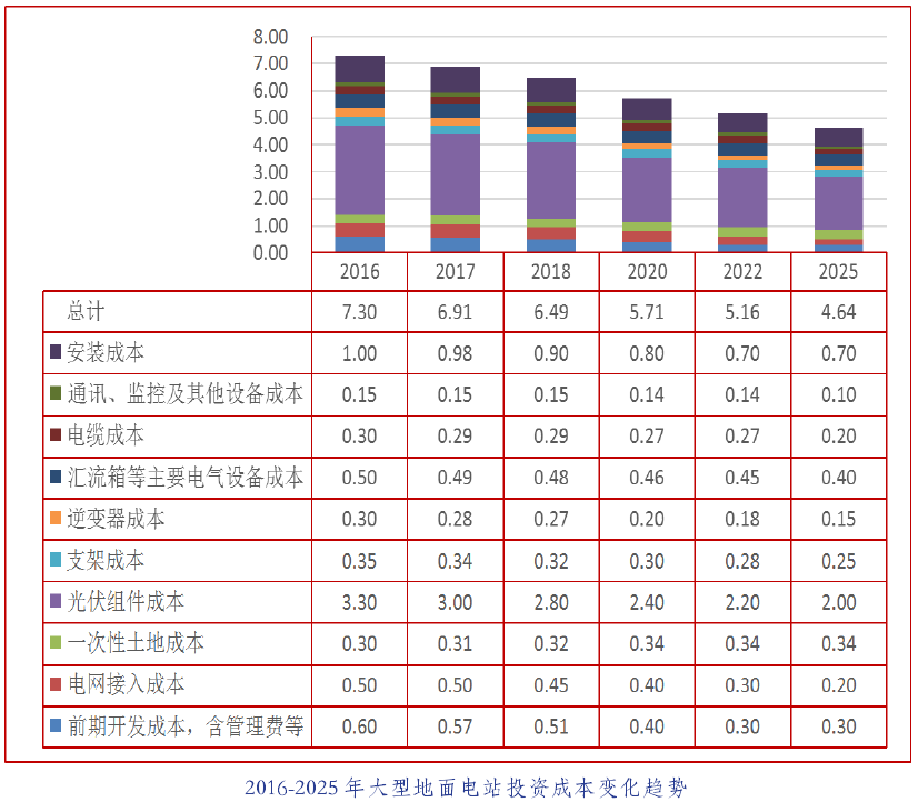 中國光伏行業(yè)發(fā)展路線圖2016年版發(fā)布
