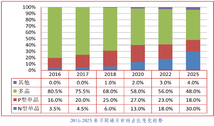 中國光伏行業(yè)發(fā)展路線圖2016年版發(fā)布