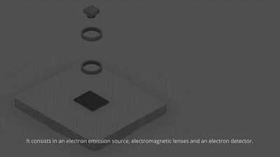 四大電鏡原理（SEM、TEM、AFM、STM）