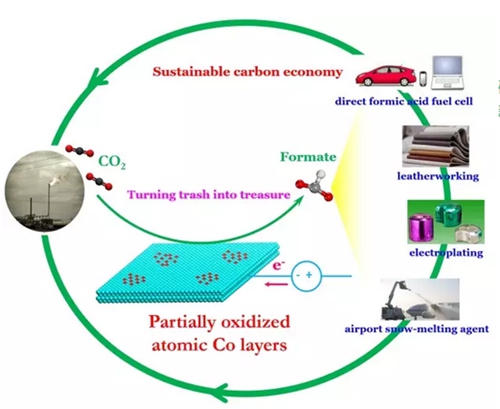 2016年度中國科學(xué)十大進(jìn)展