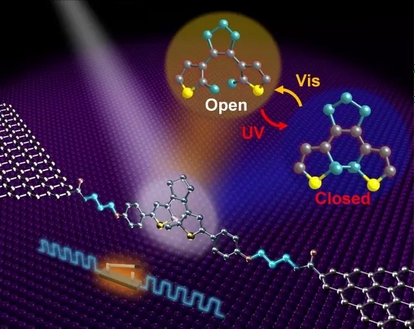 2016年度中國科學(xué)十大進(jìn)展