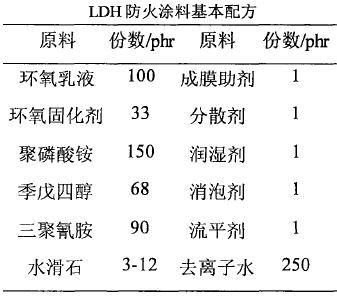 水滑石在防火涂料中的阻燃機(jī)理是什么？