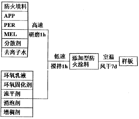 水滑石在防火涂料中的阻燃機(jī)理是什么？