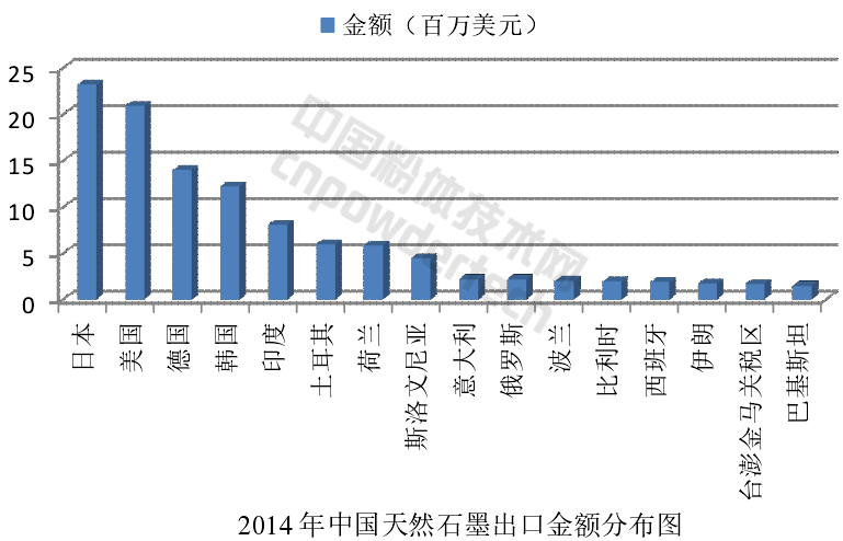 解析全球石墨生產與消費結構現(xiàn)狀