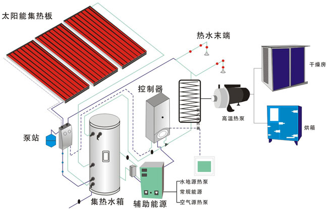 解答：如何選擇石英砂烘干設(shè)備？
