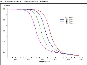 DSC（差示掃描量熱法）測(cè)試入門問答