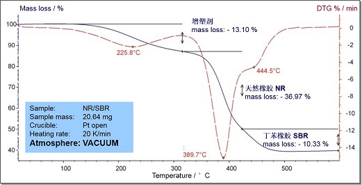 DSC（差示掃描量熱法）測(cè)試入門問答