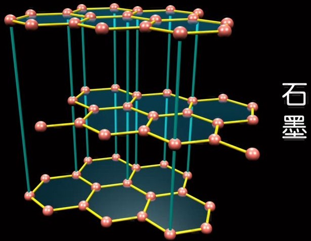 七大最有前景碳材料，你只知道石墨烯？