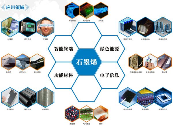 七大最有前景碳材料，你只知道石墨烯？