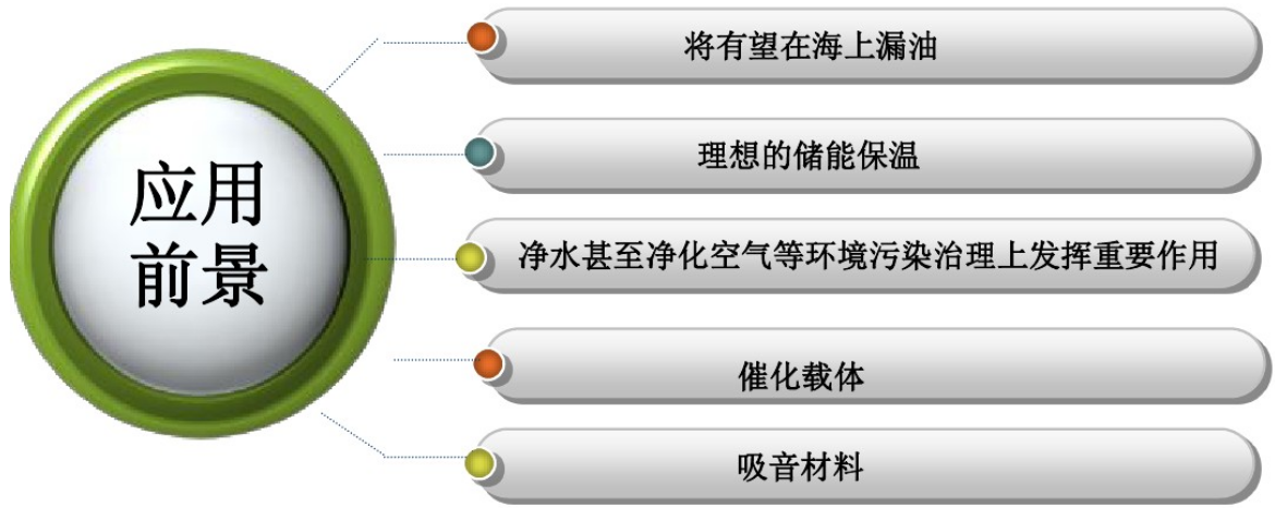 七大最有前景碳材料，你只知道石墨烯？