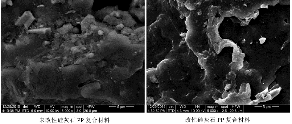 硅灰石填充聚丙烯性能差怎么辦？改性！