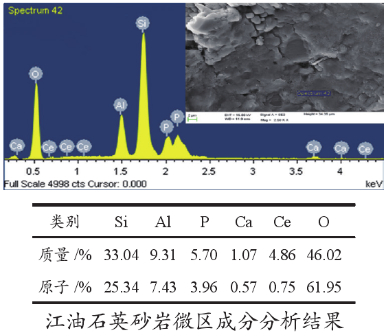 石英砂巖如何制備高純硅微粉？