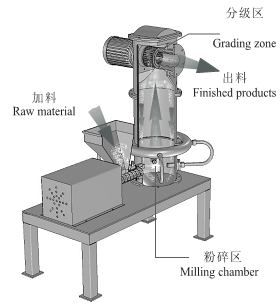 3D打印陶瓷技術(shù)要想突破，這5種陶瓷粉末是關(guān)鍵