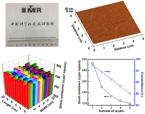 中科院在石墨烯潔凈無損轉移及柔性OLED應用研究方面取得進展