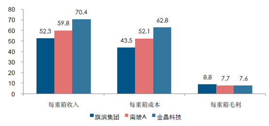2017年中國玻璃價格走勢及市場供需預(yù)測