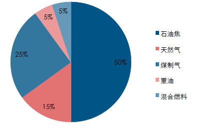 2017年中國玻璃價格走勢及市場供需預(yù)測