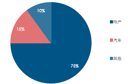 2017年中國玻璃價格走勢及市場供需預(yù)測