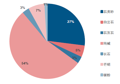 2017年中國玻璃價格走勢及市場供需預(yù)測