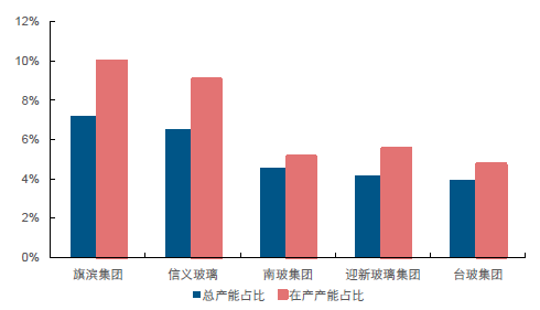 2017年中國玻璃價格走勢及市場供需預(yù)測