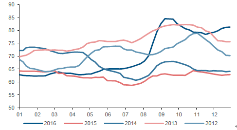 2017年中國玻璃價格走勢及市場供需預(yù)測