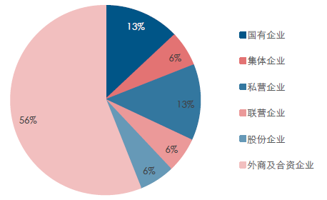 2017年中國玻璃價格走勢及市場供需預(yù)測