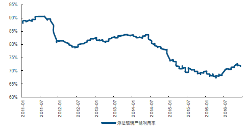 2017年中國玻璃價格走勢及市場供需預(yù)測