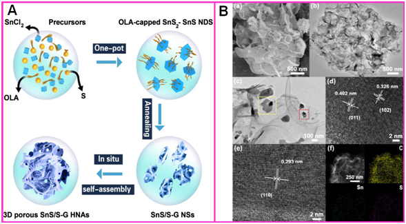 中科院研制出硫摻雜石墨烯基柔性全固態(tài)超級(jí)電容器