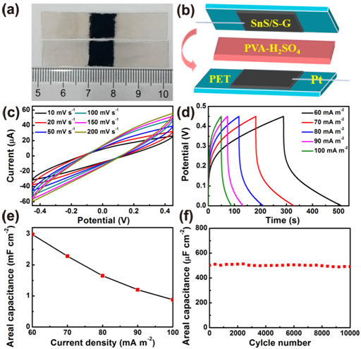 中科院研制出硫摻雜石墨烯基柔性全固態(tài)超級(jí)電容器
