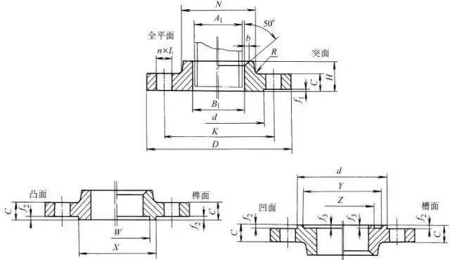 12種法蘭圖文詳解、13種知識(shí)問(wèn)答，你要的法蘭都在這里！