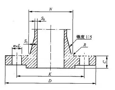 12種法蘭圖文詳解、13種知識(shí)問(wèn)答，你要的法蘭都在這里！
