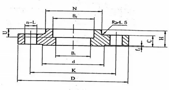 12種法蘭圖文詳解、13種知識(shí)問(wèn)答，你要的法蘭都在這里！