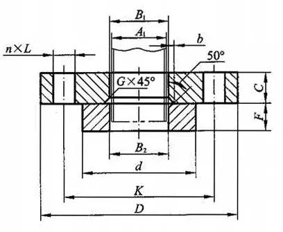 12種法蘭圖文詳解、13種知識(shí)問(wèn)答，你要的法蘭都在這里！
