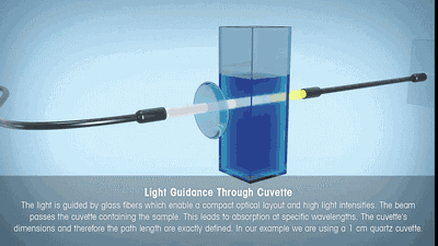 20張動圖秒懂四大名譜（紅外IR、質(zhì)譜MS、核磁共振譜NMR、紫外UV）原理！