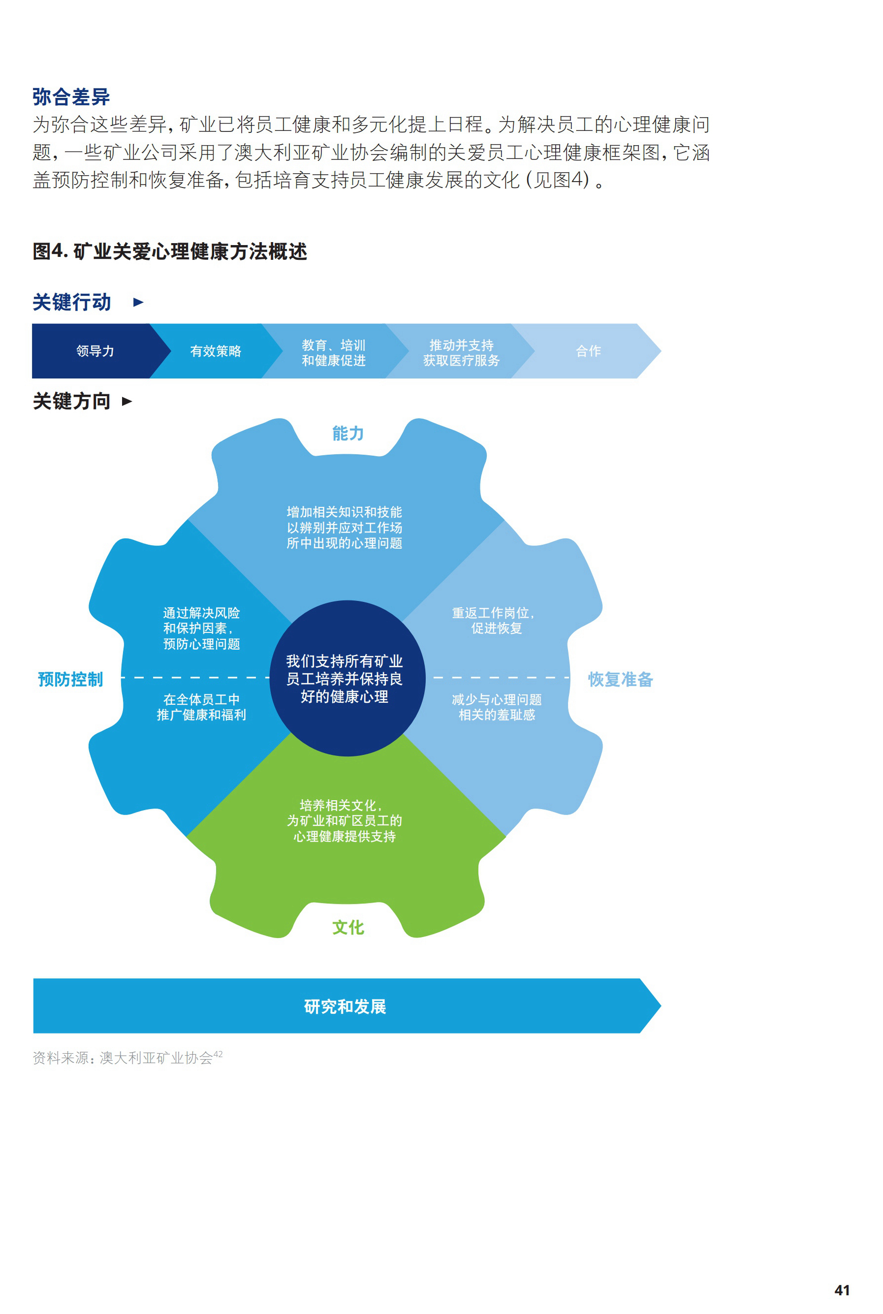 一文解析2017年礦業(yè)發(fā)展趨勢及挑戰(zhàn)（附56頁全文報告）