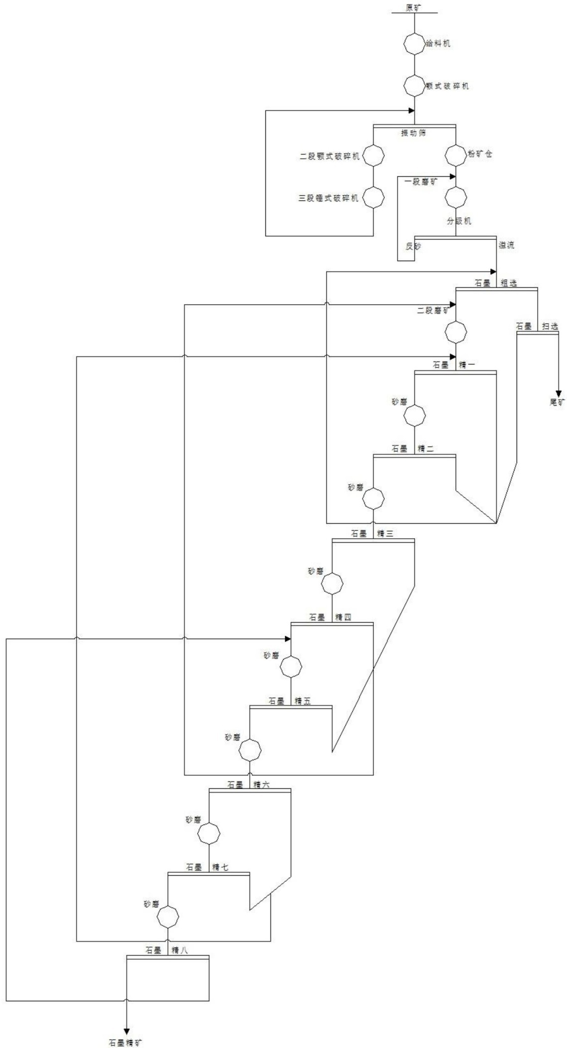盛華礦業(yè)致力于打造“石墨選礦-深加工-石墨烯研發(fā)生產(chǎn)”產(chǎn)業(yè)鏈
