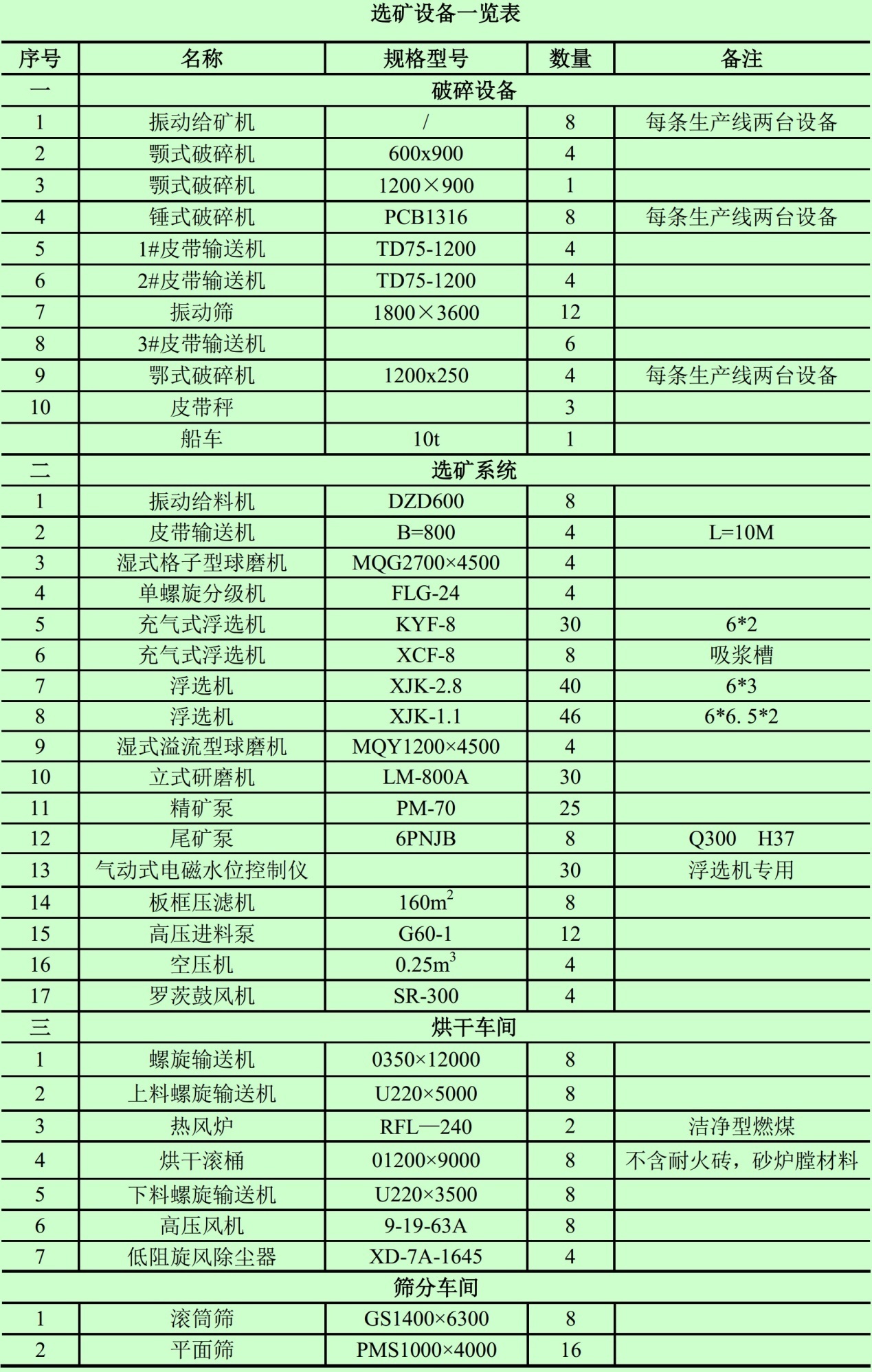 盛華礦業(yè)致力于打造“石墨選礦-深加工-石墨烯研發(fā)生產(chǎn)”產(chǎn)業(yè)鏈