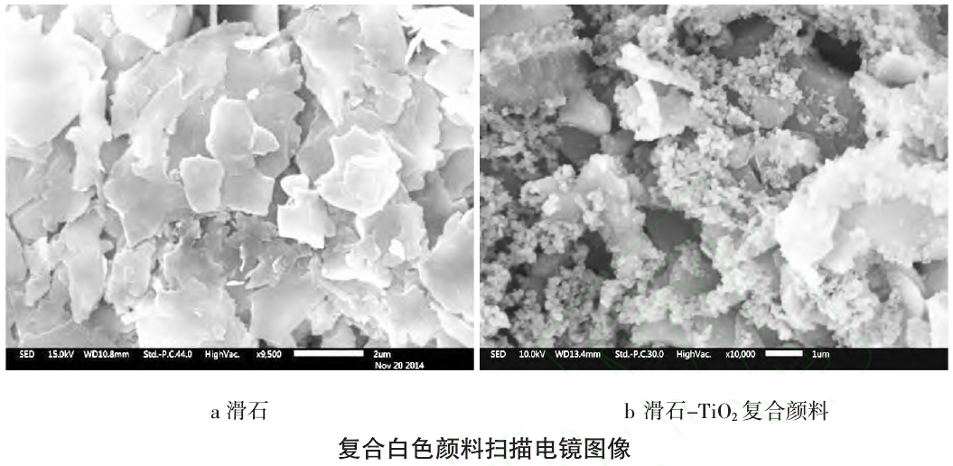 滑石-二氧化鈦復(fù)合白色顏料的制備及其在涂料中的應(yīng)用