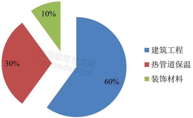 一分鐘了解中國珍珠巖資源分布及開發(fā)利用情況