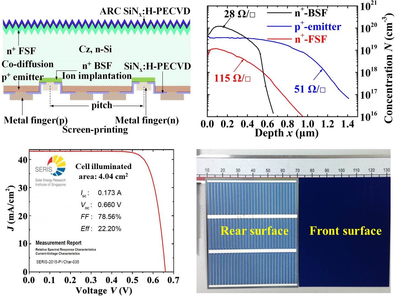 上海交大工業(yè)化高效晶體硅太陽電池研發(fā)取得新進(jìn)展
