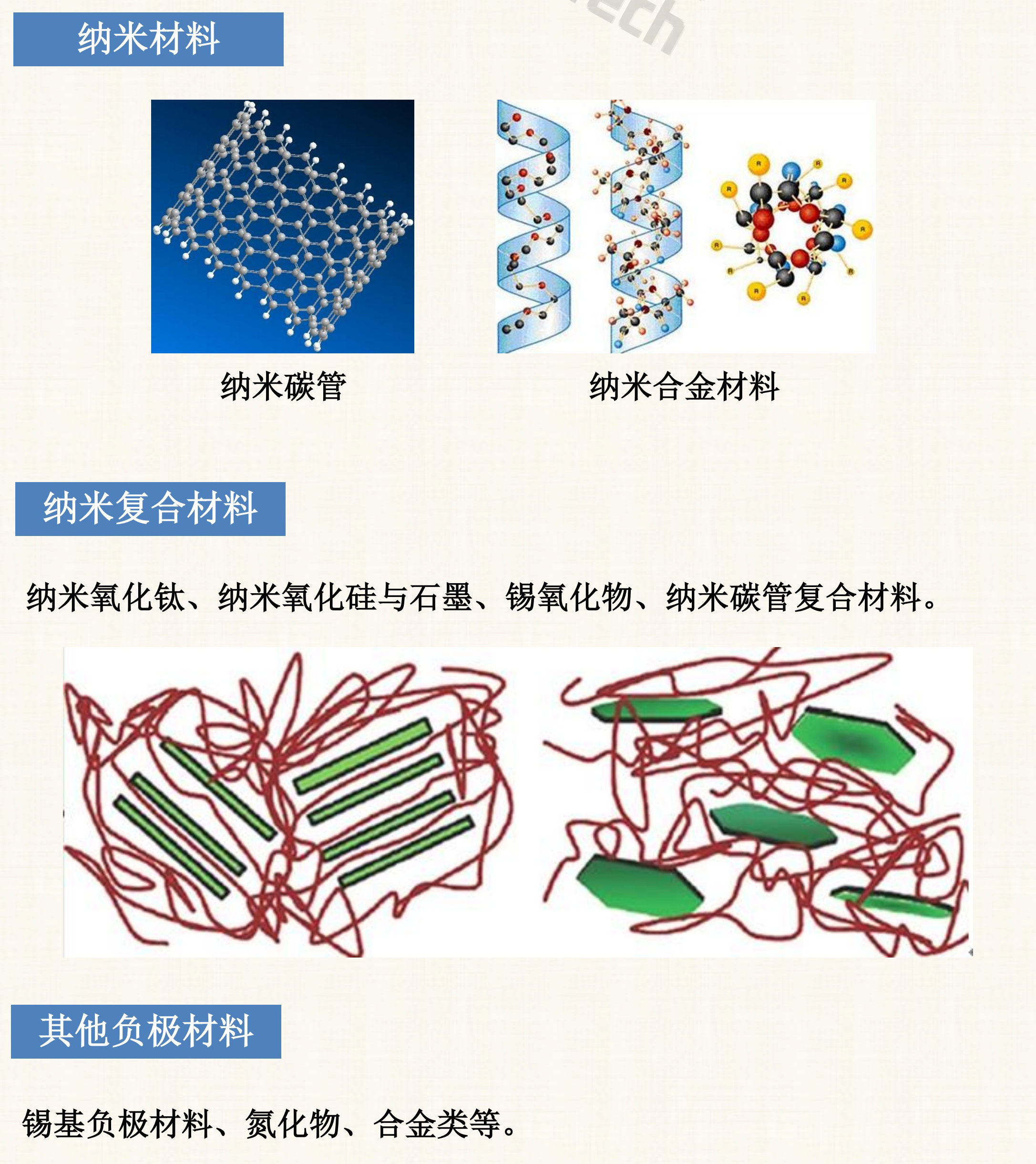 鋰電池負極材料