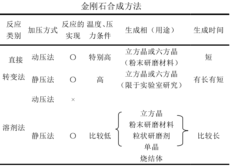 一文了解人造金剛石用非金屬礦物功能材料