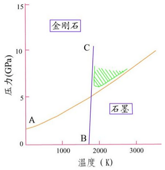 一文了解人造金剛石用非金屬礦物功能材料