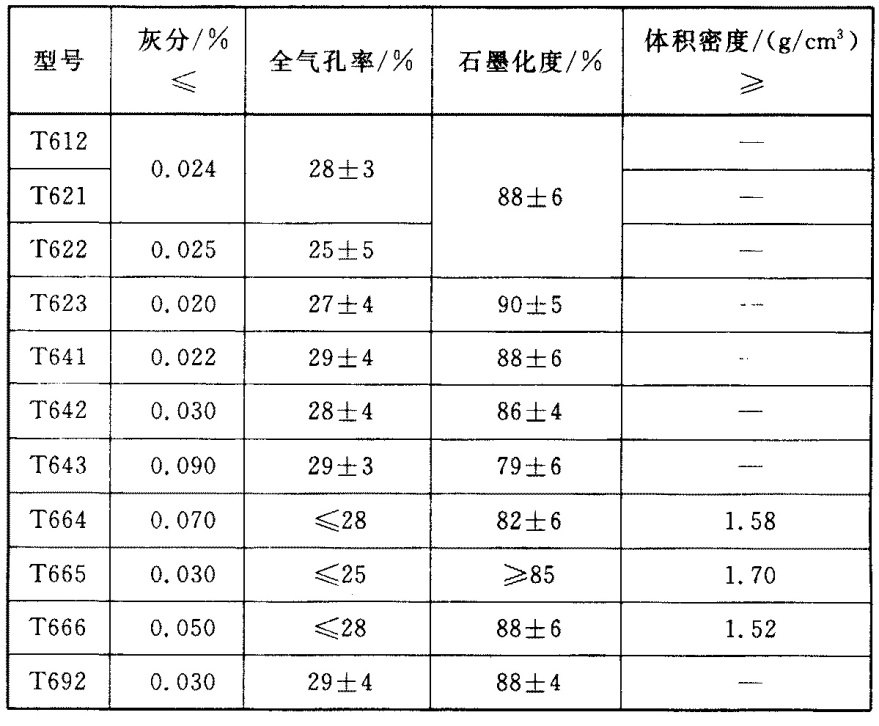 一文了解人造金剛石用非金屬礦物功能材料