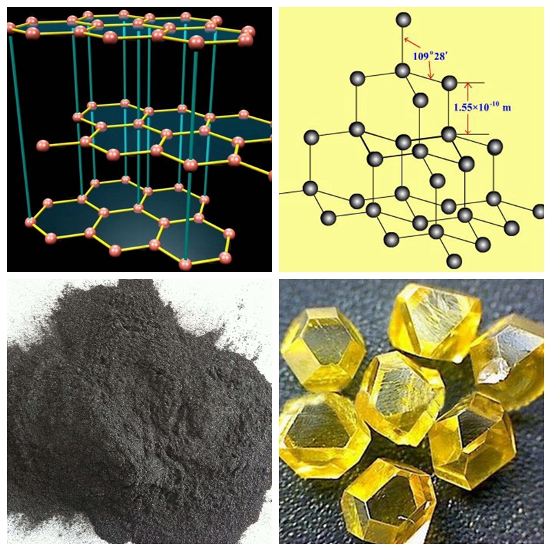 一文了解人造金剛石用非金屬礦物功能材料